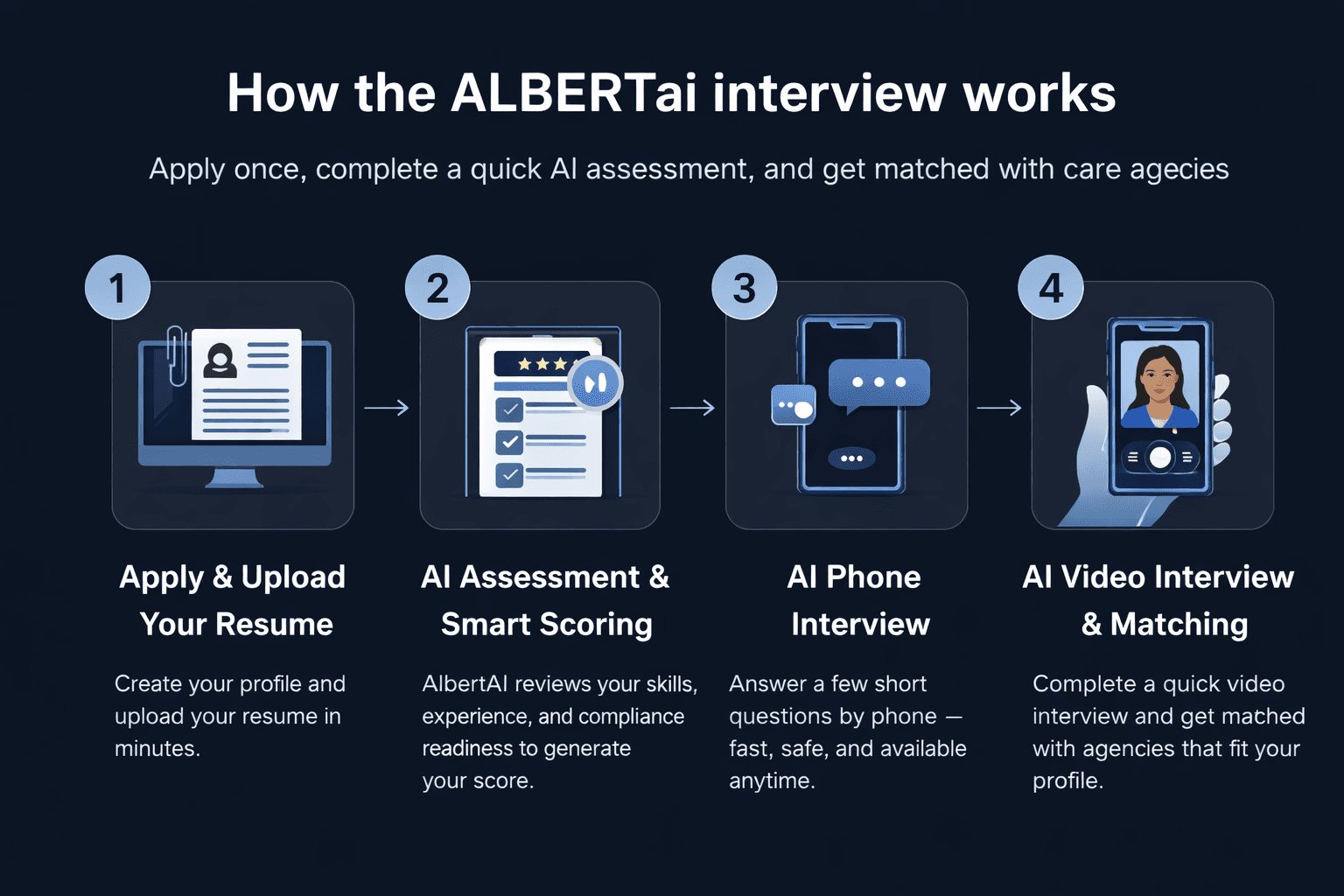 ALBERTai interview flow